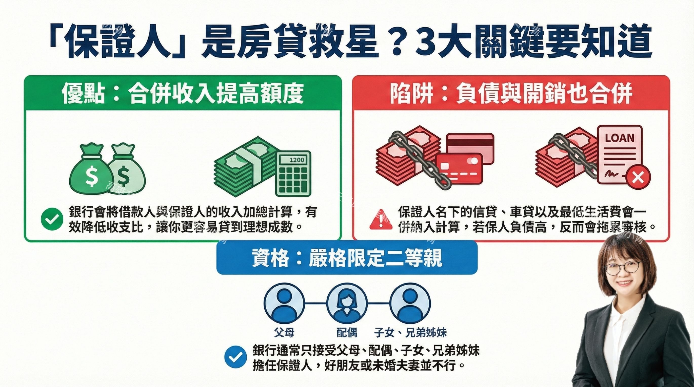 想辦「新青安」卻怕收入不夠？揭密銀行「保證人」神救援與審核關鍵！新青安房貸 + 強力保證人 = 首購族最強過件攻略